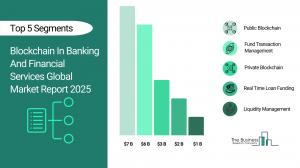 Blockchain In Banking And Financial Services Market Segments 2025.webp