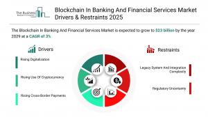 Blockchain In Banking And Financial Services Market Drivers & Restraints 2025.webp