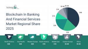 Blockchain In Banking And Financial Services Market Regional 2025.webp