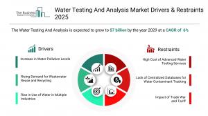 Water Testing And Analysis Market