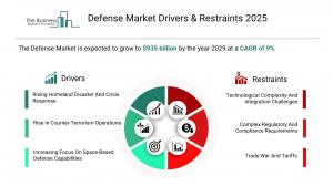 Defense Market Trends