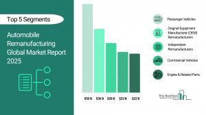Automobile Remanufacturing Market Segments 2025.webp
