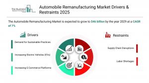 Automobile Remanufacturing Market Drivers & Restraints 2025.webp