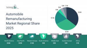Automobile Remanufacturing Market Regional 2025.webp