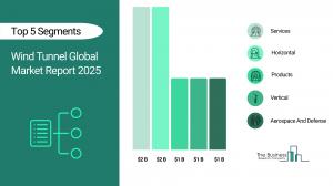 Wind Tunnel Market