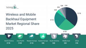 Wireless And Mobile Backhaul Equipment Market