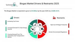 Biogas Market Drivers & Restraints 2025.webp
