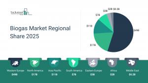 Biogas Market Regional 2025.webp