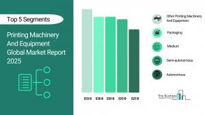 Printing Machinery And Equipment Market