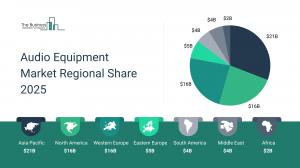 Audio Equipment Market Regional 2025.webp