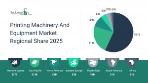 Printing Machinery And Equipment Market Report