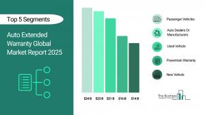 Auto Extended Warranty Market Segments 2025.webp