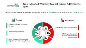 Auto Extended Warranty Market Drivers & Restraints 2025.webp