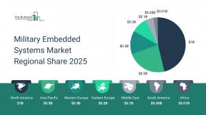 Military Embedded Systems Market Regional 2025.webp