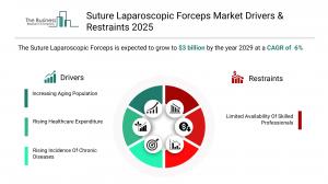 Suture Laparoscopic Forceps Market Drivers & Restraints 2025.webp