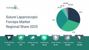 Suture Laparoscopic Forceps Market Regional 2025.webp