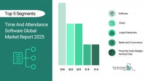 Time And Attendance Software Market Segments 2025.webp