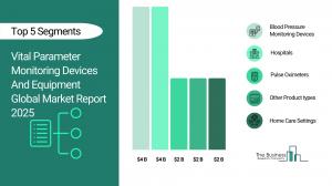 Vital Parameter Monitoring Devices And Equipment Market Segments 2025.webp