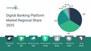 Digital Banking Platform Market Size