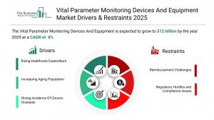 Vital Parameter Monitoring Devices And Equipment Market Drivers & Restraints 2025.webp