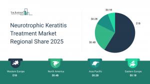 Neurotrophic Keratitis Treatment Share