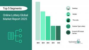 Online Lottery Market Trends