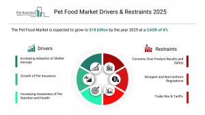 Pet Food Market Report