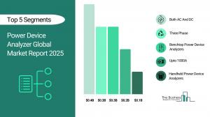 Power Device Analyzer Market Report
