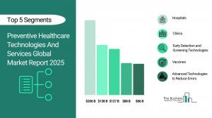 Preventive Healthcare Technologies And Services Market Growth