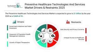 Preventive Healthcare Technologies And Services Market Forecast