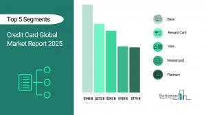 Credit Card Market Growth