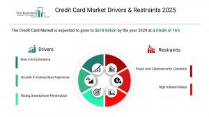 Credit Card Market Forecast