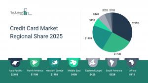 Credit Card Market Share