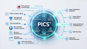 Post Surgical Inteligent Care system explanation