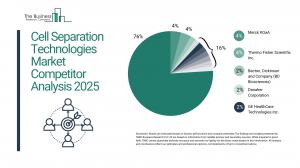 Cell Separation Technologies Global Market Report 2025_Competitor.webp