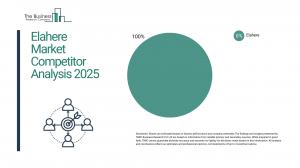 Elahere Market Size
