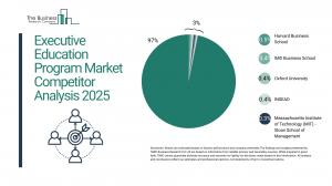Executive Education Program Market Growth