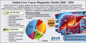 Liver Cancer Diagnostics Market