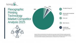 Flexographic Printing Technology Market Overview