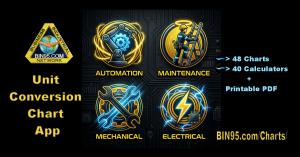 Promotional screenshot for the BIN95 Unit Conversion Chart App