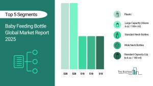 Baby Feeding Bottle Global Market Report 2025_Segments.webp