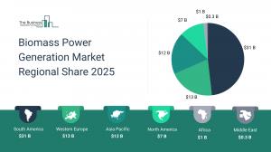 Biomass Power Generation Global Market Report 2025_Regions.webp