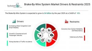 Brake-By-Wire System Global Market Report 2025_Drivers.webp