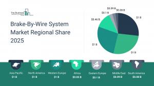 Brake-By-Wire System Global Market Report 2025_Regions.webp