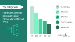 Food Cans (Except Beverage Cans) Market Forecast