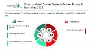 command and control systems market size