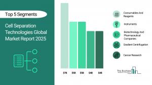 Cell Separation Technologies Global Market Report 2025_Segments.webp