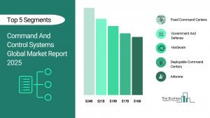 command and control systems market forecast