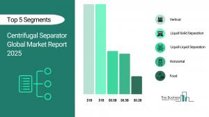 Centrifugal Separator Global Market Report 2025_Segments.webp