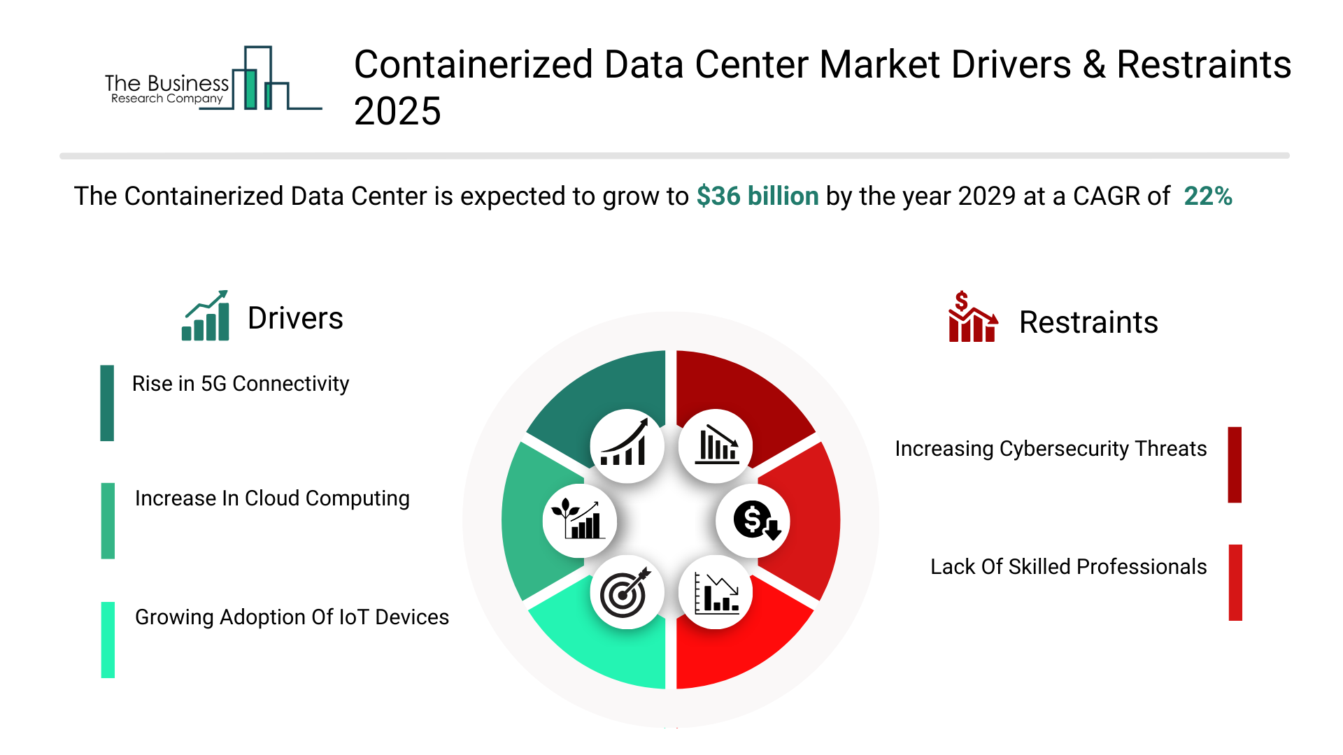 containerized data center market share